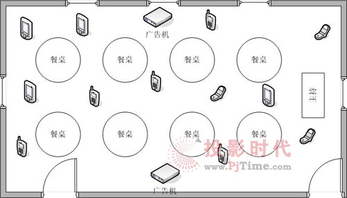蓝牙广告机在婚庆场合的应用