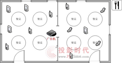 蓝牙广告机在餐厅的创新应用