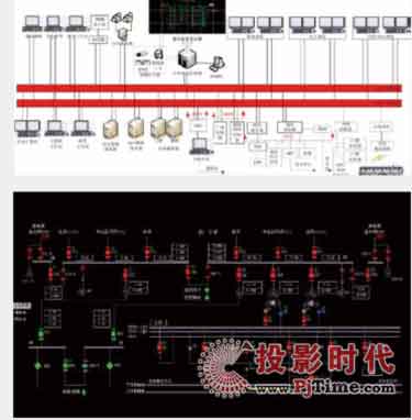 GQY信息可视化综合显示系统在轨道交通行业的应用