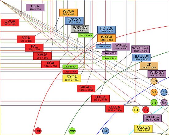 一图一表全面看透液晶显示器分辨率