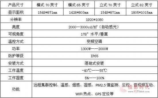 通普科技又双叒叕推出智慧城市终端新品——户外LCD智慧广告机 通普科技又双叒叕推出智慧城市终端新品——户外LCD智慧广告机