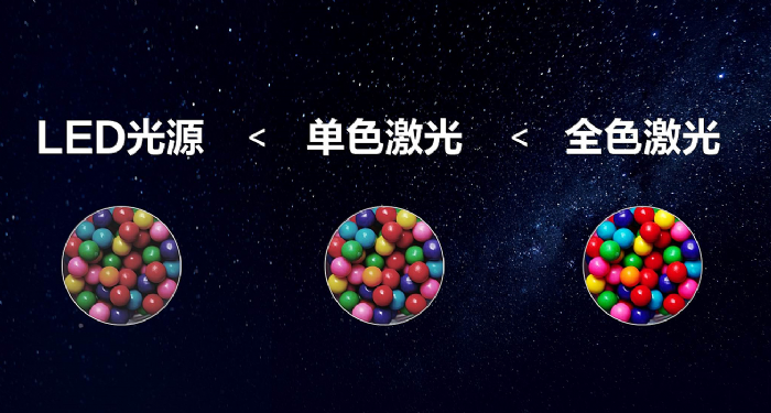 投影画质卷王诞生 Vidda 4K激光投影C1拒绝亮度虚标