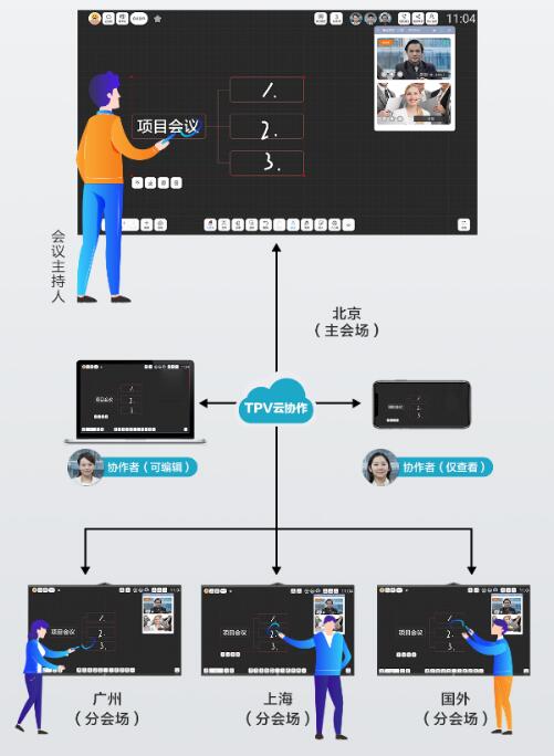 AOC极速版会议平板实力机种,全功能革新,赋能高效会议协作!