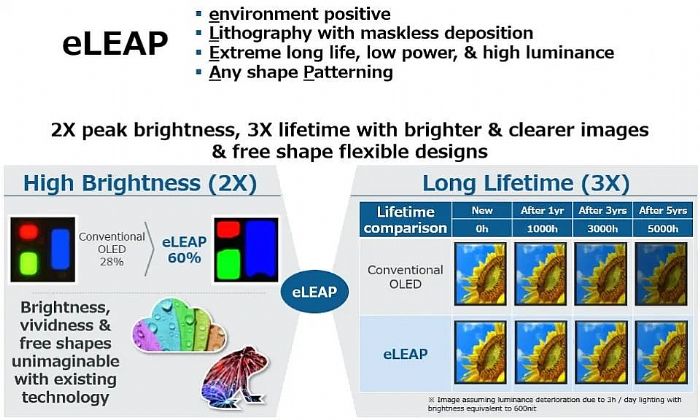 8.x的OLED线:无FMM能站上C位吗