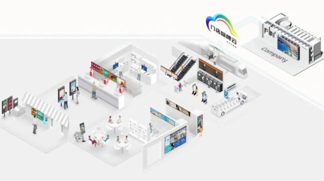智能云端 一键发布 | Goodview云巡检,助力品牌运营