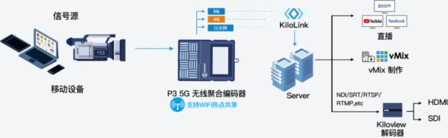 InfoComm 2024 直击:千视新品P3和KiloLink技术闪耀亮相,现场亮点不断