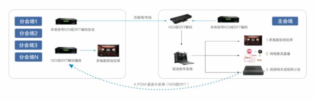 InfoComm 2024 直击:千视新品P3和KiloLink技术闪耀亮相,现场亮点不断