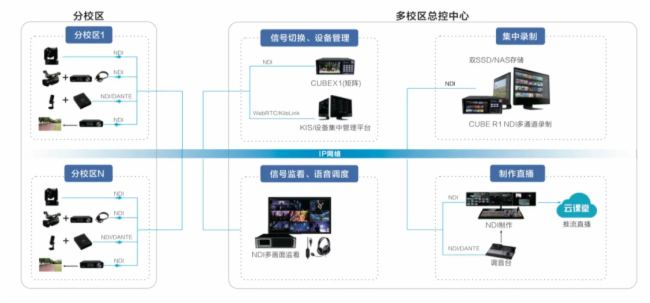 InfoComm 2024 直击:千视新品P3和KiloLink技术闪耀亮相,现场亮点不断