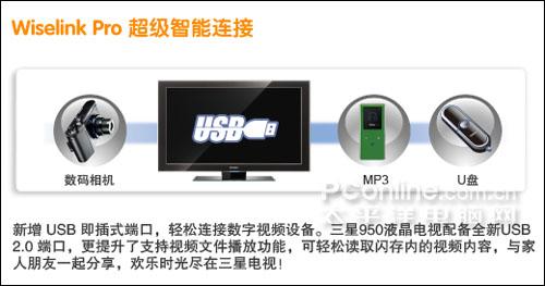 Wiselink超级智能连接功能 明白看参数品牌平板电视技术功能介绍(4)