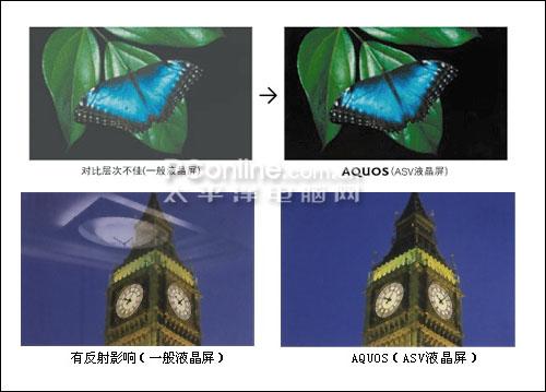 ASV低反射屏幕技术 明白看参数品牌平板电视技术功能介绍(3)