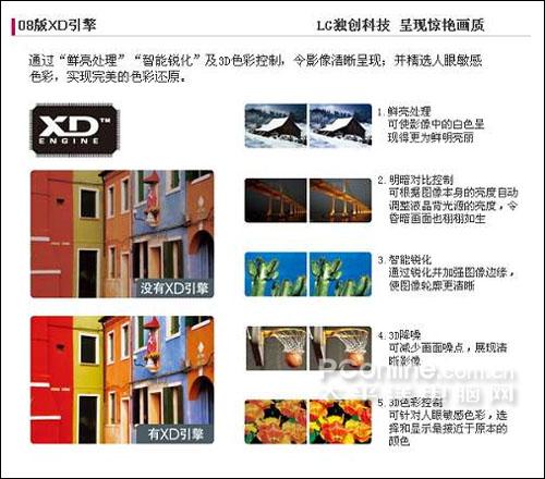 XD引擎 明白看参数品牌平板电视技术功能介绍(9)