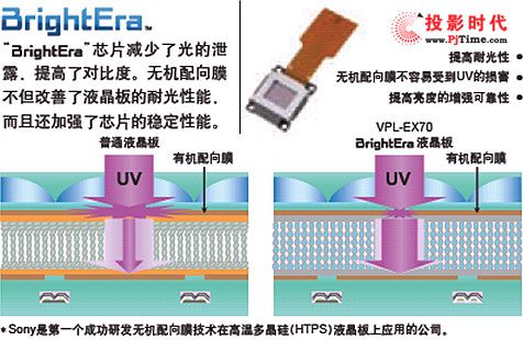 Sony VPL-ES7EX7EX70ƷԽ