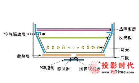 ղƷƳ 82DIDҺ(SCM 820W)