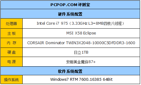 3DռGTX460ˬ3DϷ
