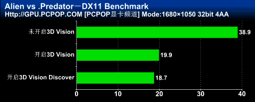 3DռGTX460ˬ3DϷ