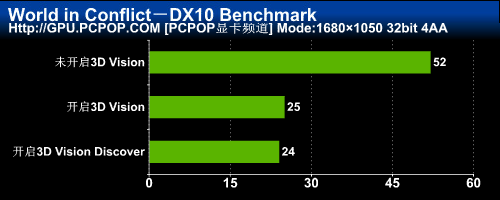 3DռGTX460ˬ3DϷ