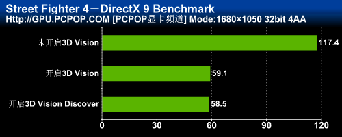3DռGTX460ˬ3DϷ