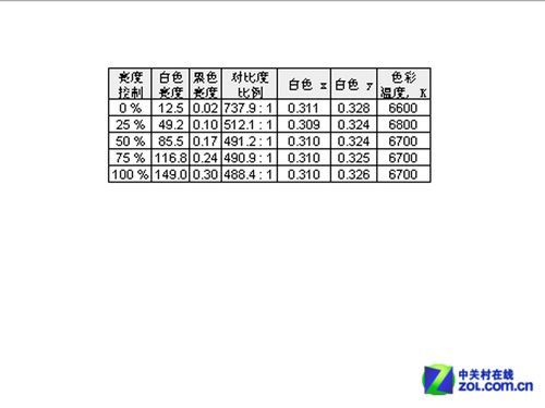 10Bit壡 NECԪרҵʾײ