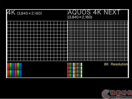 4K8K պڿƼQuattron PROõ