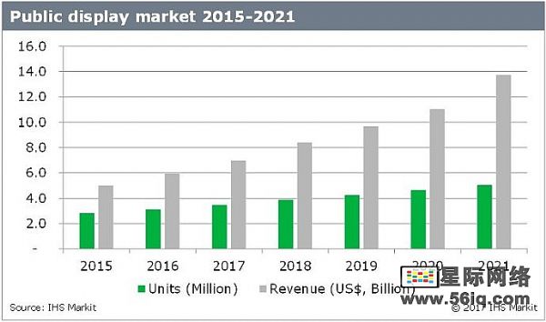 ֱʾ18%,ýϢϵͳ,ֱ,ָʾdigital signage