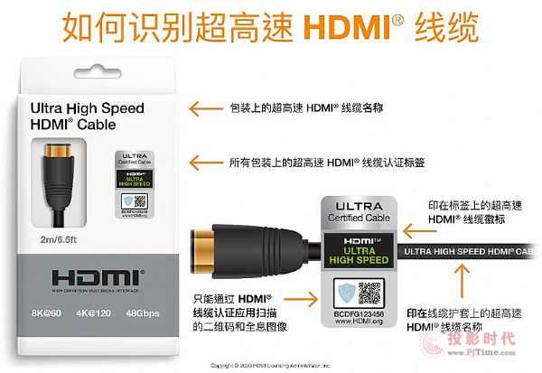 ֧ HDMI? 2.1 ĲƷͶгΪڴȽֹ