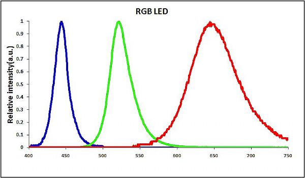 ͼΪܹչʾĹĵGaNRGB Micro LEDһ.png
