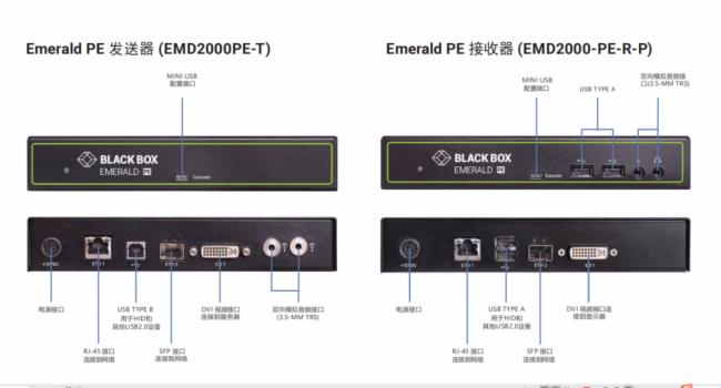 ˹ӦBlackBoxӪȫKVMʵµ˹µʵת
