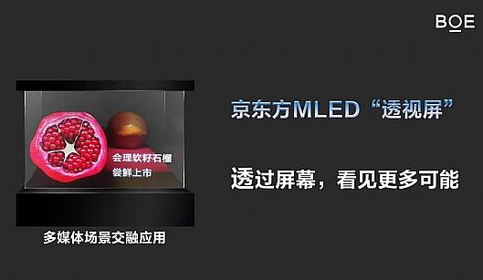 Micro/mini LEDҵܱƴ׶