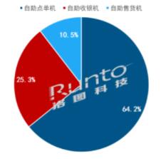 Q3й½豸2.4%ȫԤ140̨