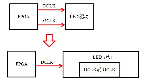 һȽģMicro LEDֱԹѧܵӰط
