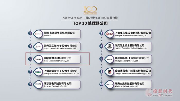 Fabless100񵥷΢ٵǴоƬ˾TOP5