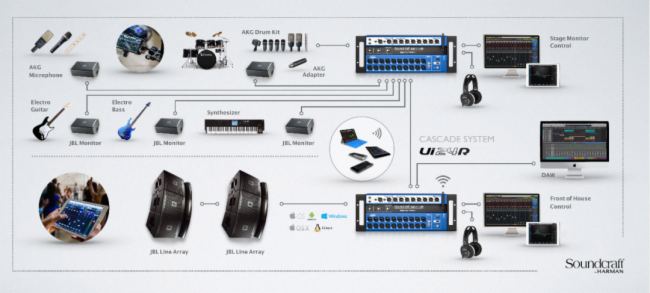 Soundcraft Ui24RֻͶ¼ϵͳ-ԶܼӦó