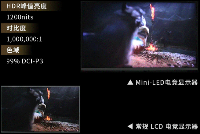 оMini-LED񻰣ա߽淨
