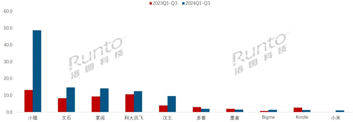 Q3йֽƽ77%